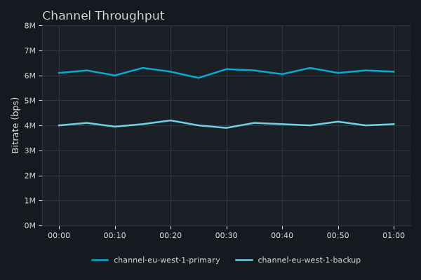 Example rendered Cloudwatch metric widget image